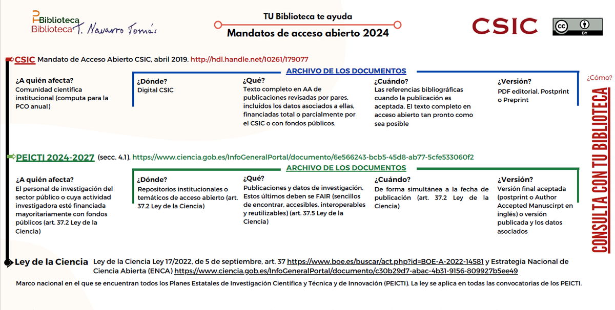 Mandatos de acceso abierto